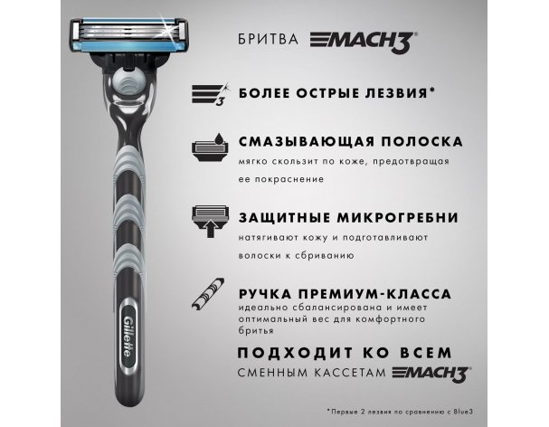 Станок бритвенный Gillette Mach3 + 8 сменных кассет Mach3