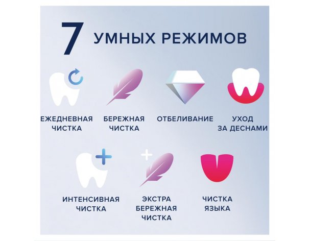 Щетка зубная электрическая Oral-B iO 9 Black Onyx