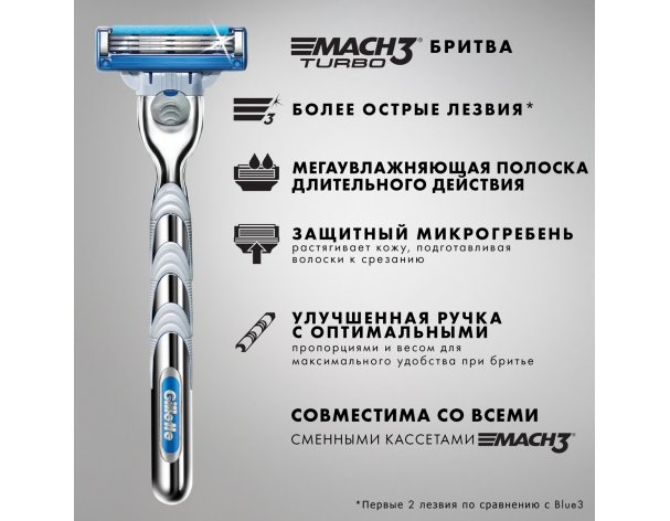 Станок бритвенный Gillette Mach3 Turbo с 4 сменными кассетами