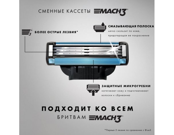 Кассеты сменные для бритвы Gillette Mach3 8 шт.