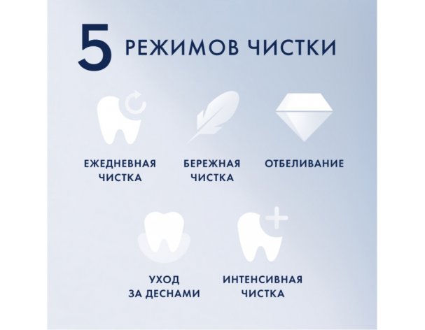 Щетка зубная электрическая Oral-B iO 6 Grey Opal + дополнительные насадки Oral-B 4 шт