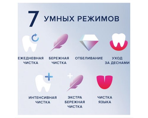 Щетка зубная электрическая Oral-B iO 9 Black Onyx