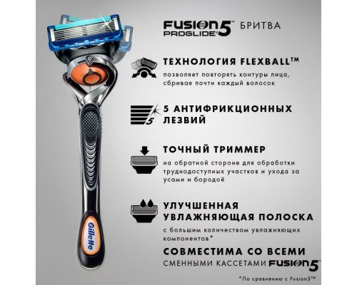 Станок бритвенный Gillette Fusion5 ProGlide с 2 сменными кассетами