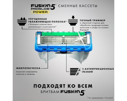 Кассеты сменные для бритвы Gillette Fusion5 ProGlide Power 6 шт.