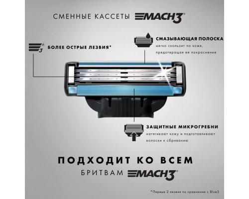 Кассеты сменные для бритвы Gillette Mach3 8 шт.